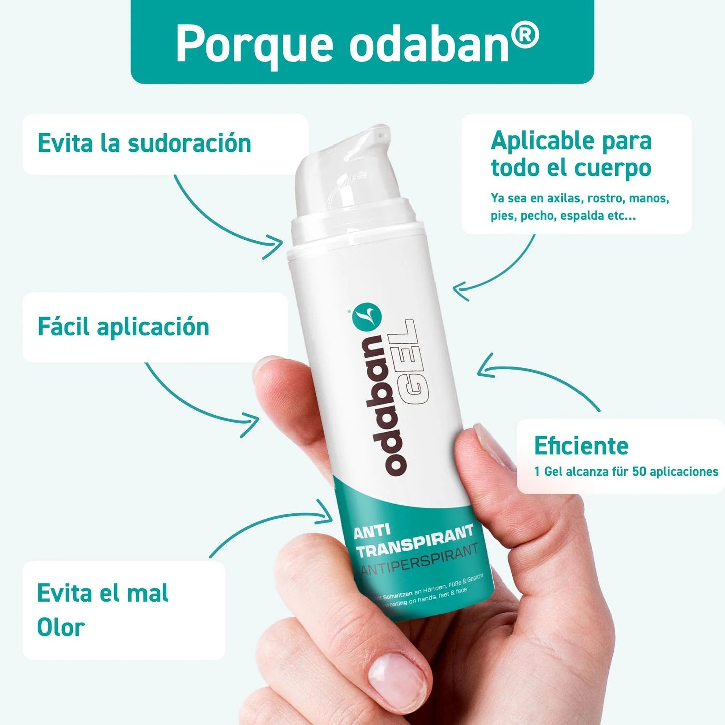 Kit Antitranspirante Odaban Spray + Gel + Deo Stick - Tratamiento Sudoración Excesiva
