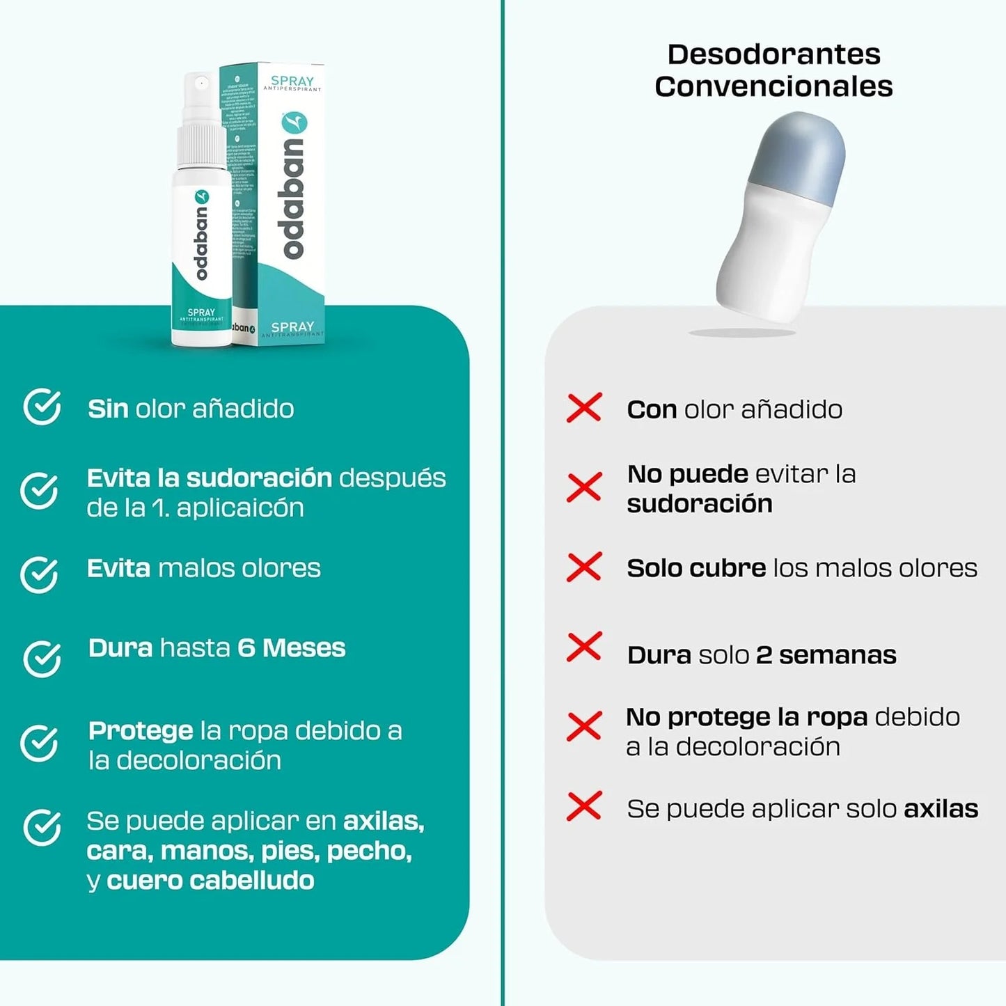 Antitranspirante Odaban Spray Triple Pack - Sudoración Excesiva Corporal