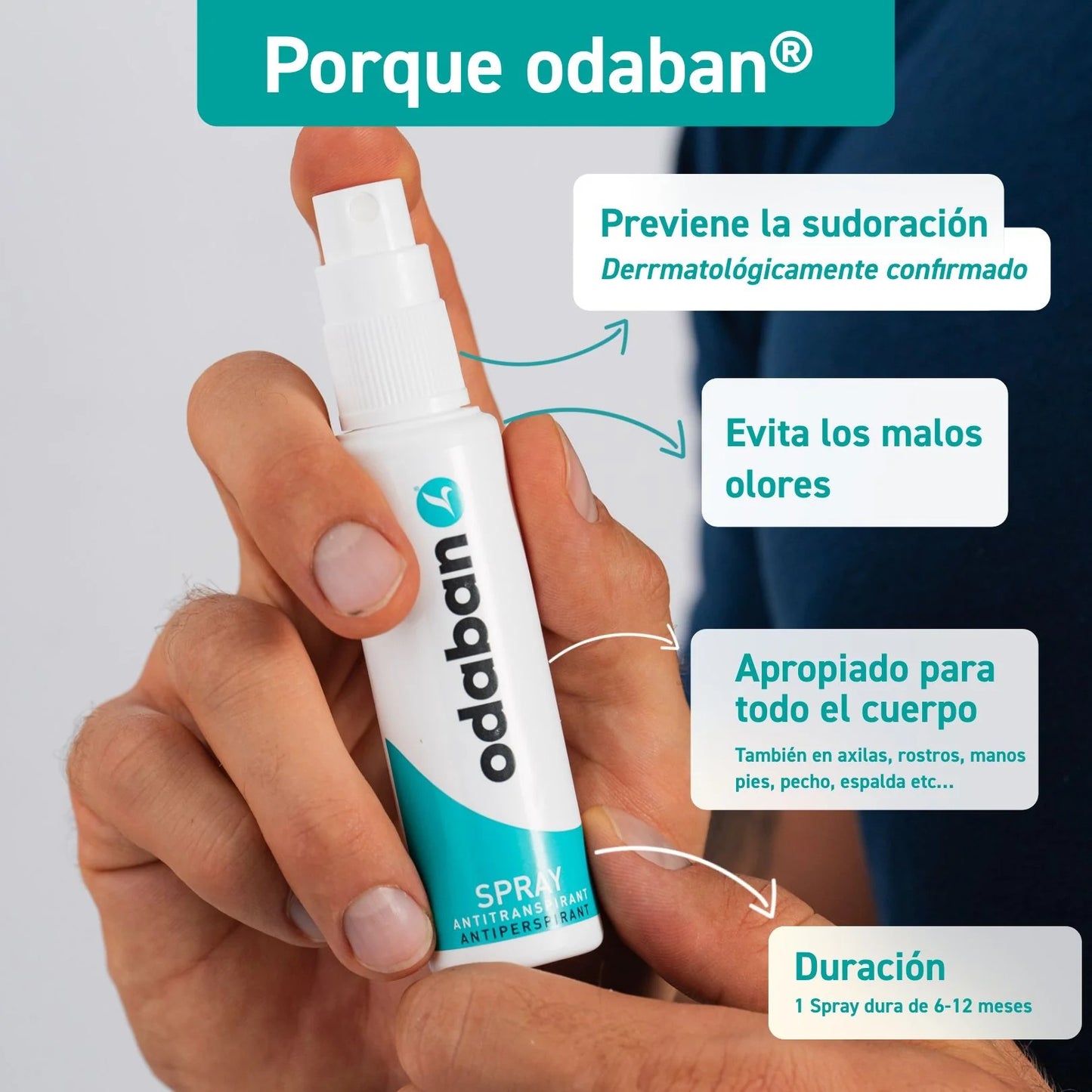 Antitranspirante Odaban Spray Triple Pack - Sudoración Excesiva Corporal