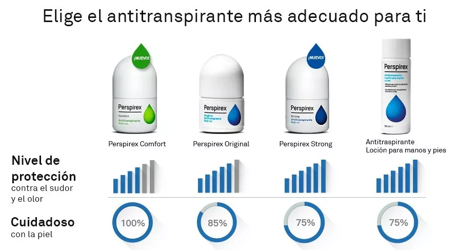 Antitranspirante Extra-Efectivo Perspirex Strong Roll-On Triple Pack - Sudoración Excesiva Axilas